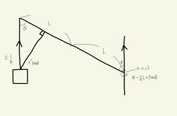 くしゃみをしてぎっくり腰-図2JCC池袋整体

