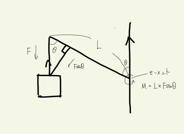 くしゃみをしてぎっくり腰-図１JCC整体